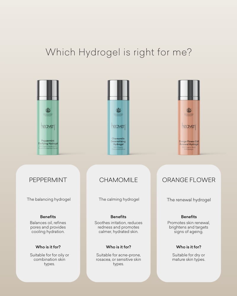 Peppermint Hydrogel