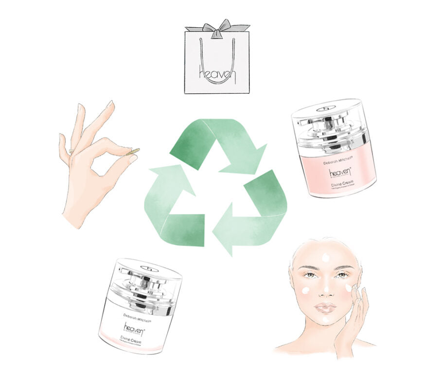 How We Can Have Beautiful Skin And A Beautiful Planet